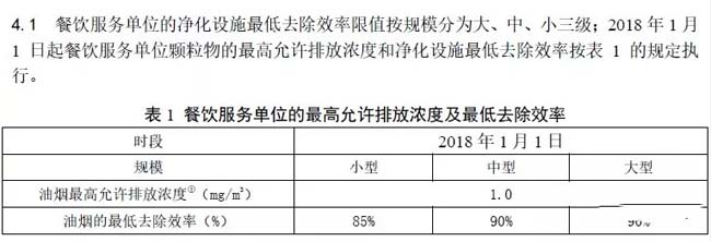 河北：《餐飲業油煙排放標準》.jpg