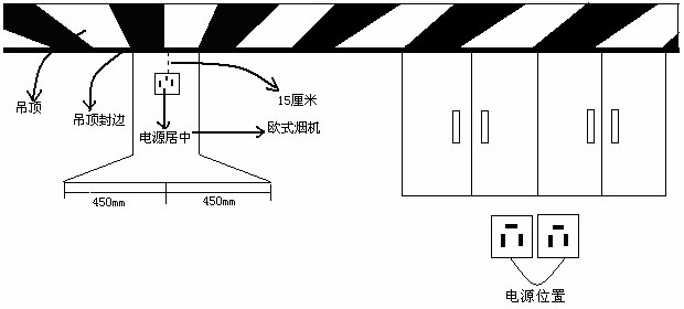 安裝電源位置圖解