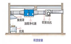 油煙凈化器安裝示意圖