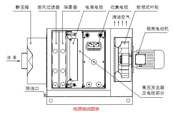 靜電油煙凈化器接線實圖